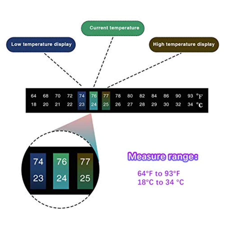 12 Pcs Stick on Thermometer St - Temperature Strip Thermometer のレビューと価格